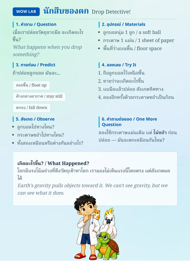 หน้า WOW LAB นักสืบของตก มีขั้นตอน คำถาม ทำนาย ลองทำ สังเกต